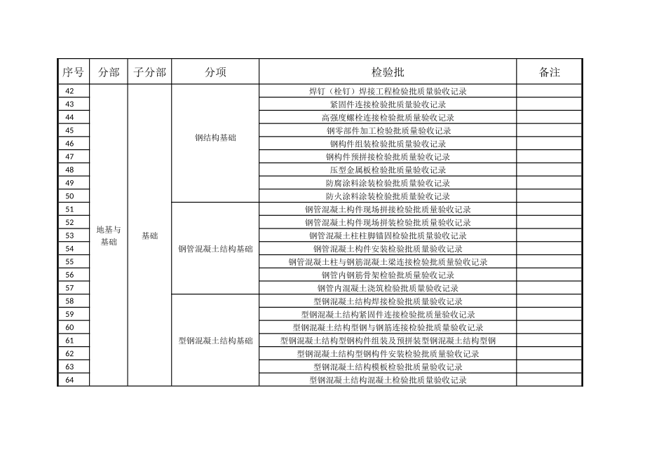 地基与基础分部划分_第3页