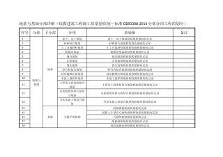 地基与基础分部划分