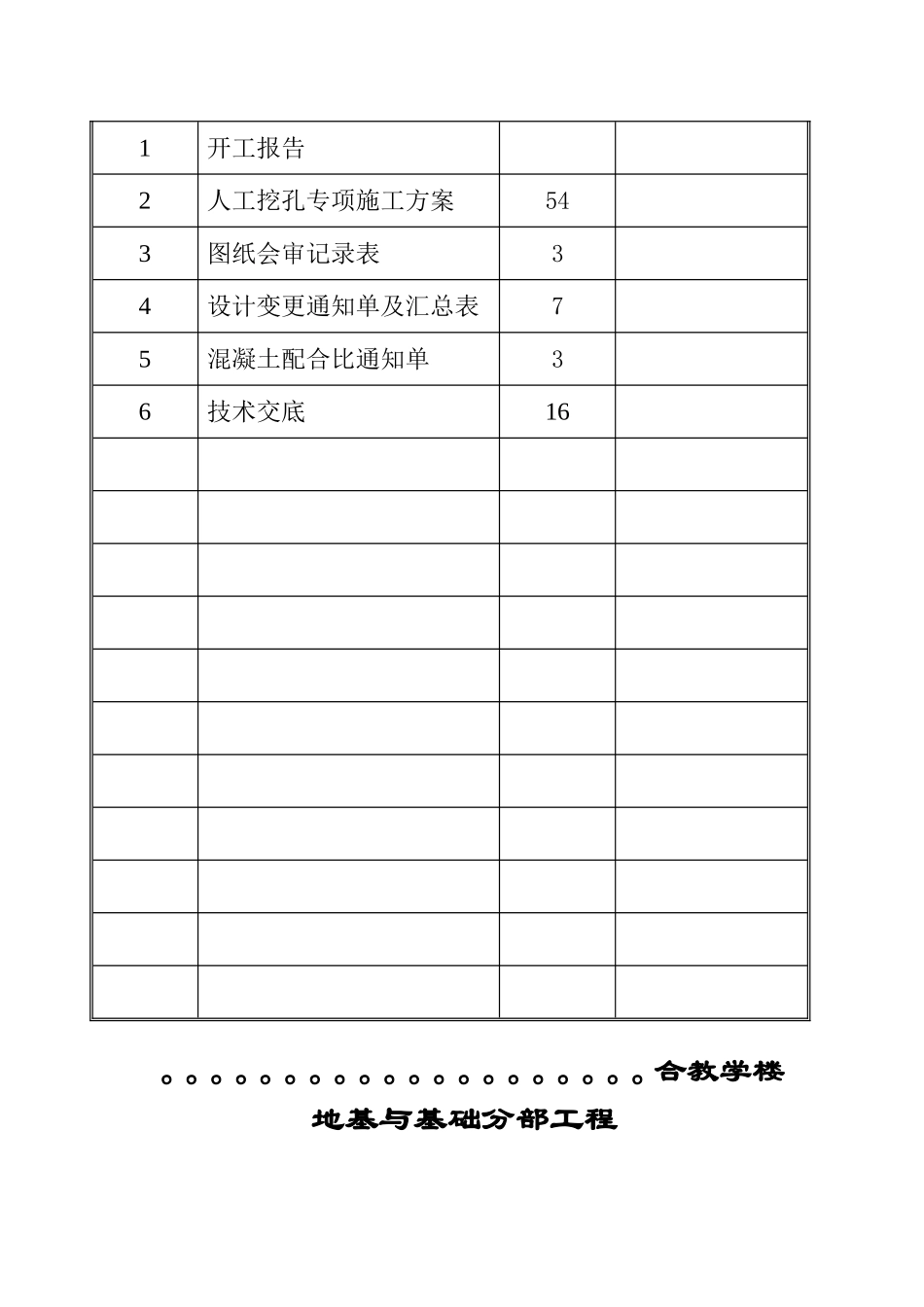 地基与基础分部验收所需资料目录_第2页