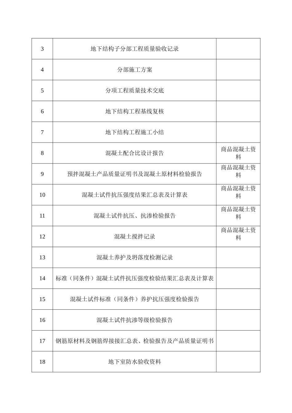 地基与基础分部验收资料目录_第2页