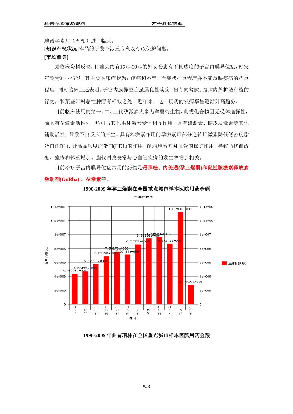地诺孕素市场资料2009.8_第3页