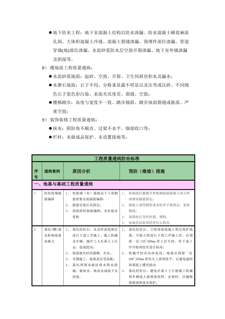 地基与基础工程质量通病_第2页