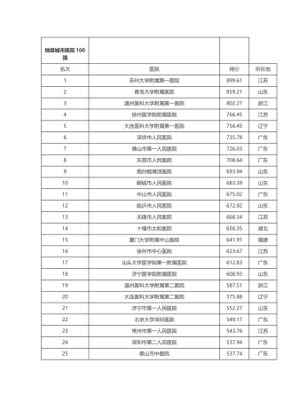 地级市医院2016排名