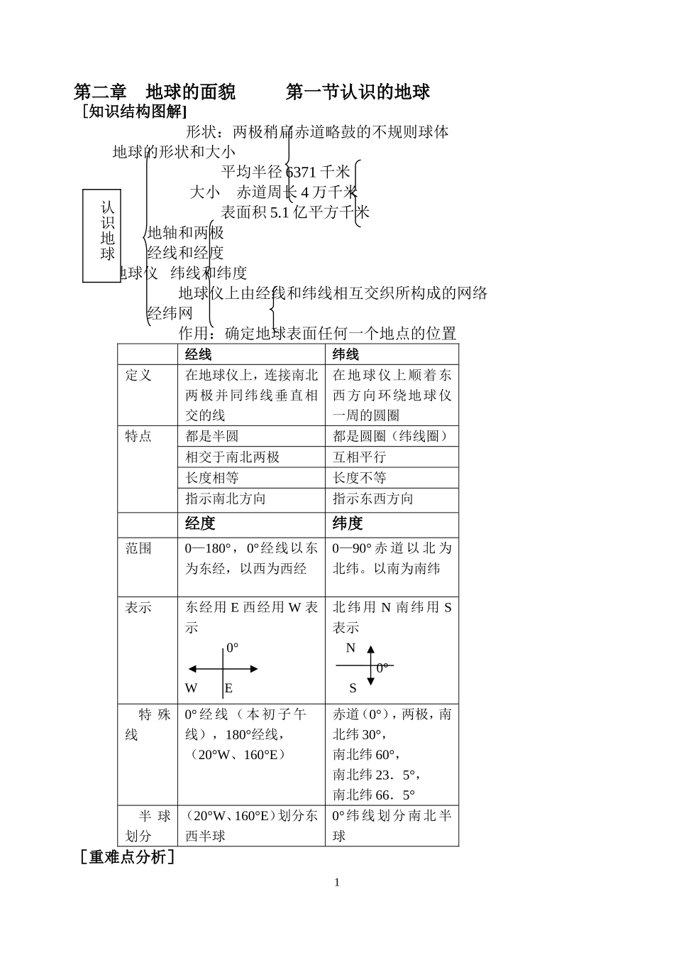 地球的面貌2_第1页