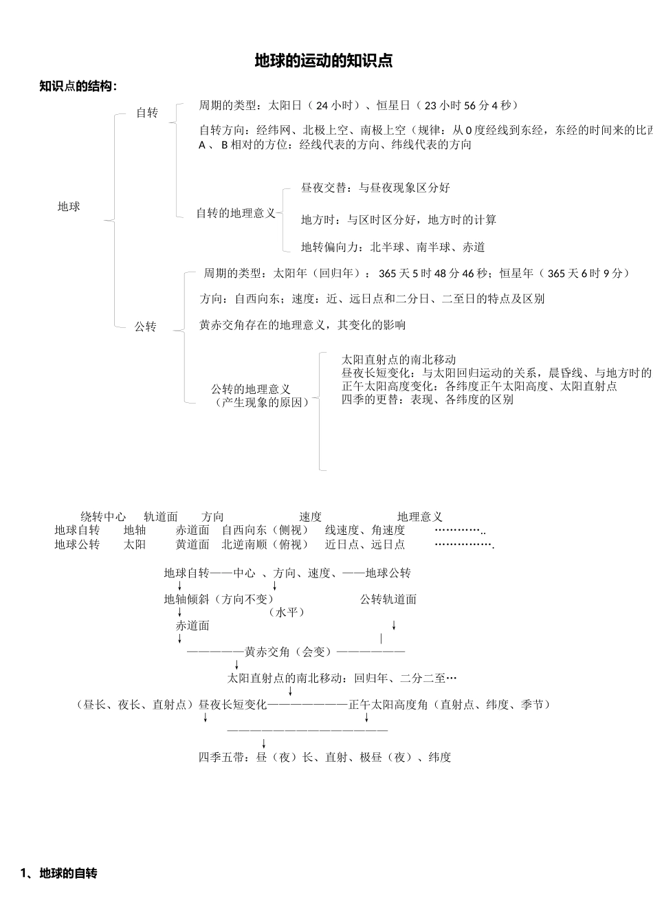 地球的运动知识点_第1页