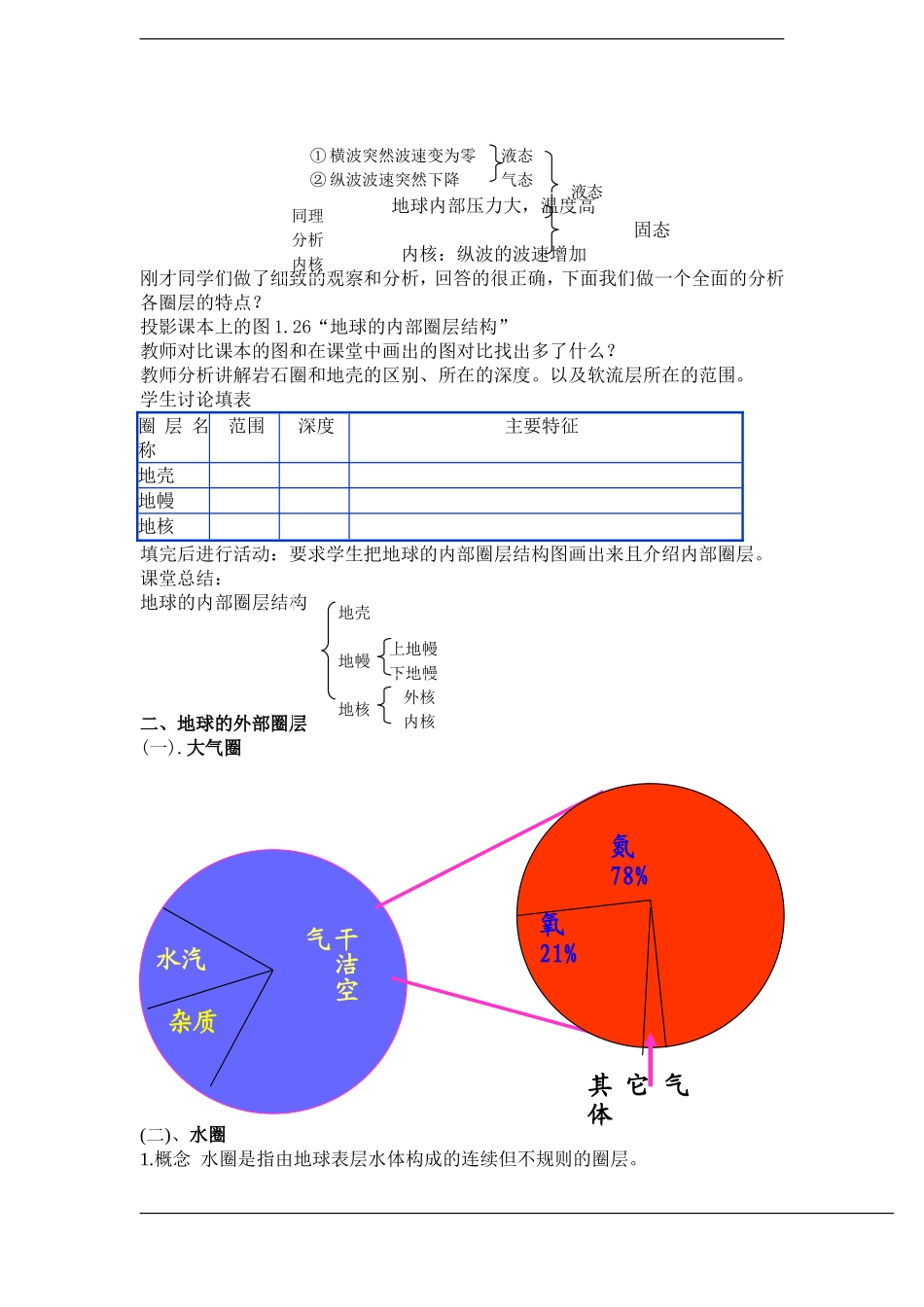 地理：1.4.-《地球的圈层结构》-教案(新人教必修1)_第3页