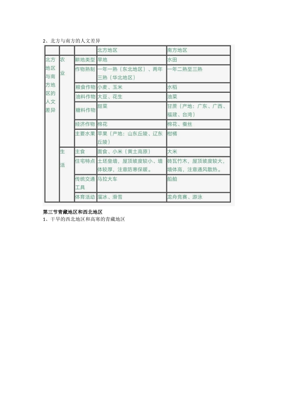 地理八年级下册知识点总结_第2页