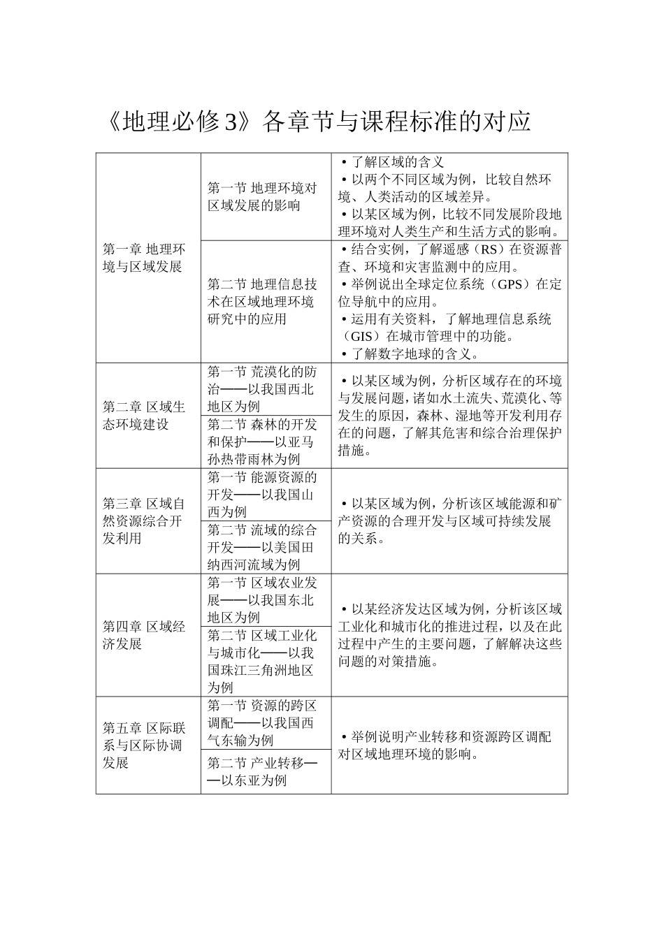 地理必修3各章节与课程标准的对应_第1页