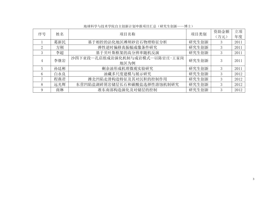 地球科学与技术学院自主创新计划申报项目汇总(前沿交叉_第3页