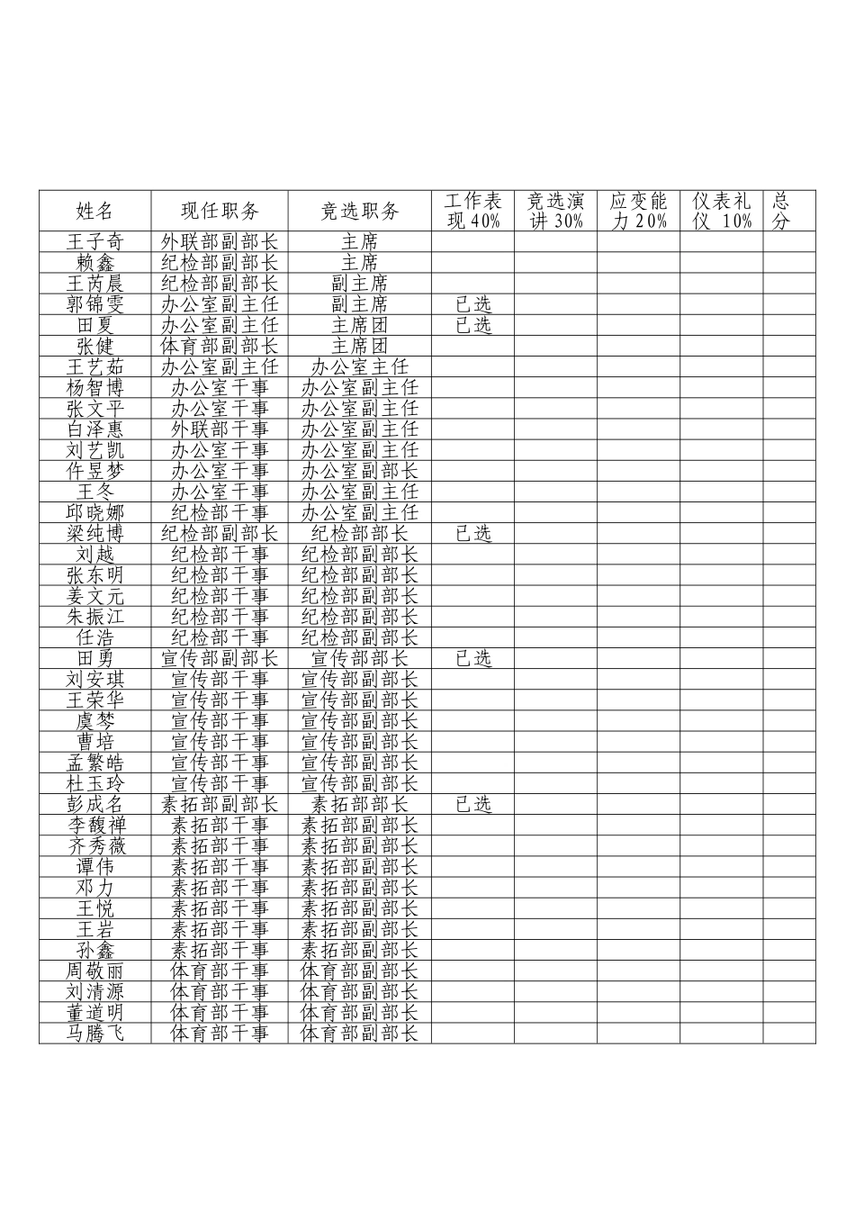 地球科学与资源系学生会换届评分表_第2页