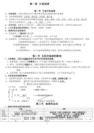 地理必修一期末复习提纲-最终版