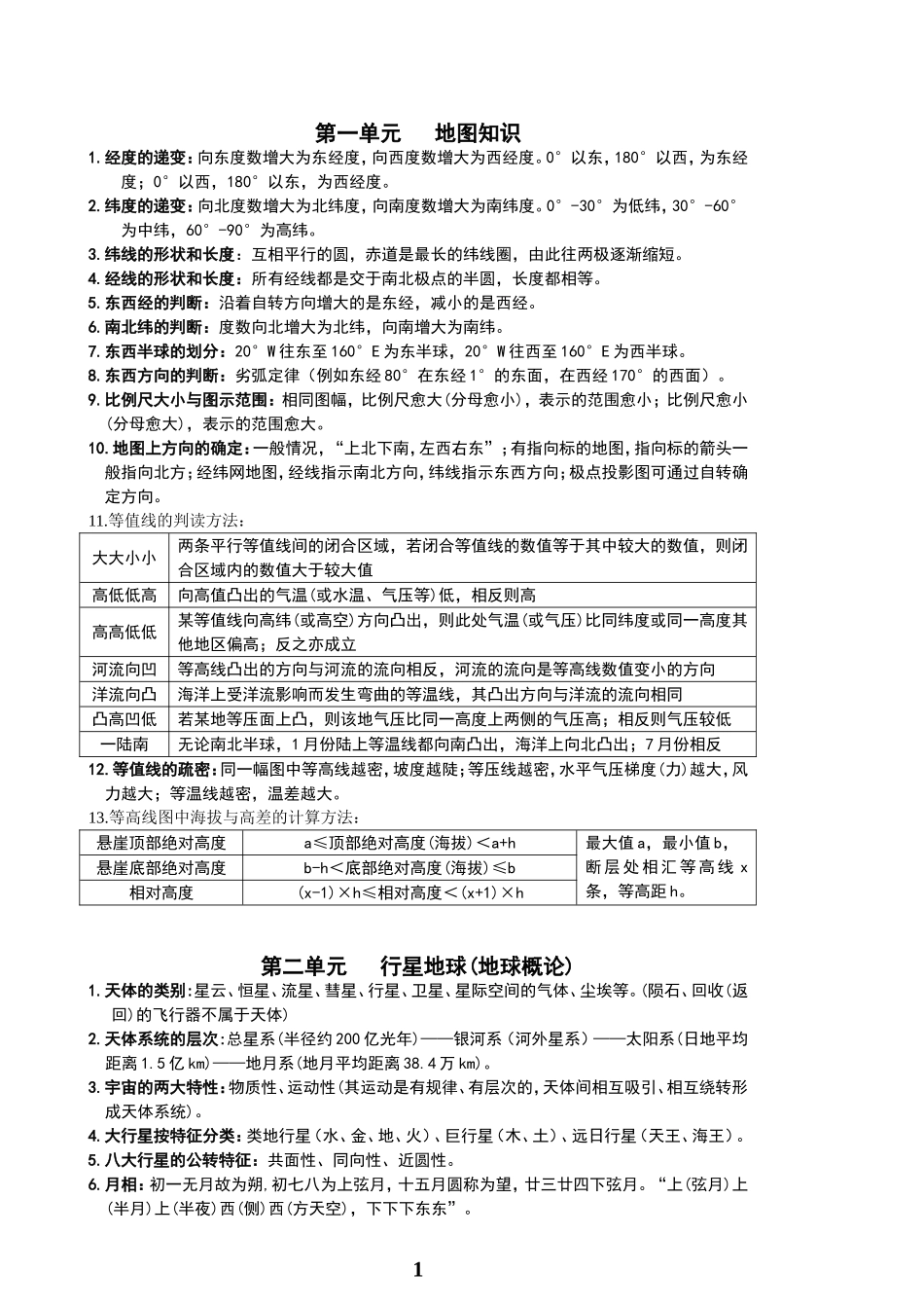 地理必修一知识点原始版_第1页