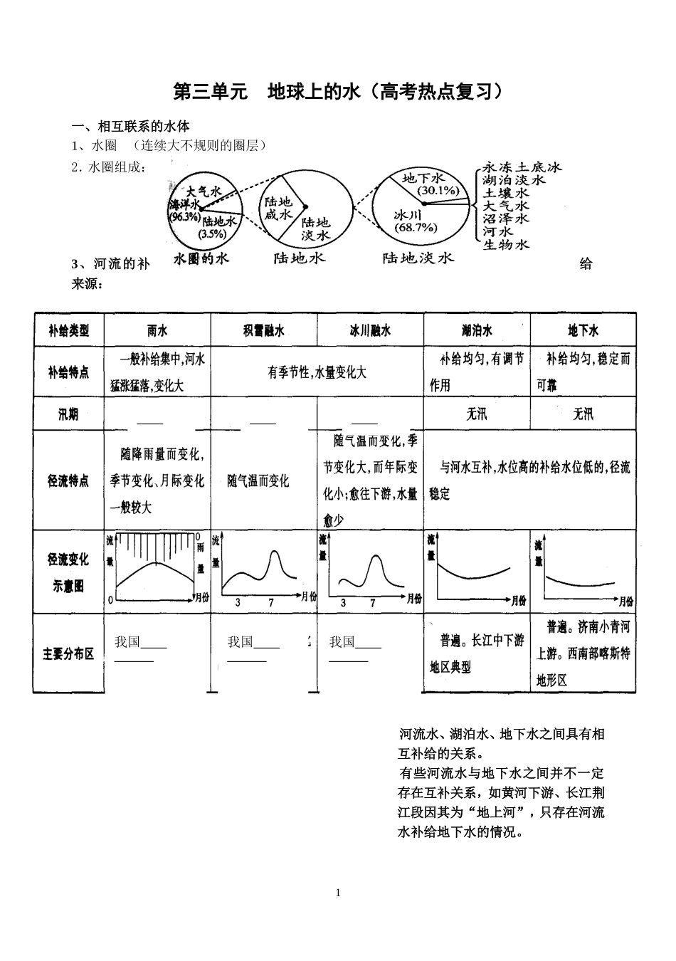 地球上的水知识点梳理_第1页
