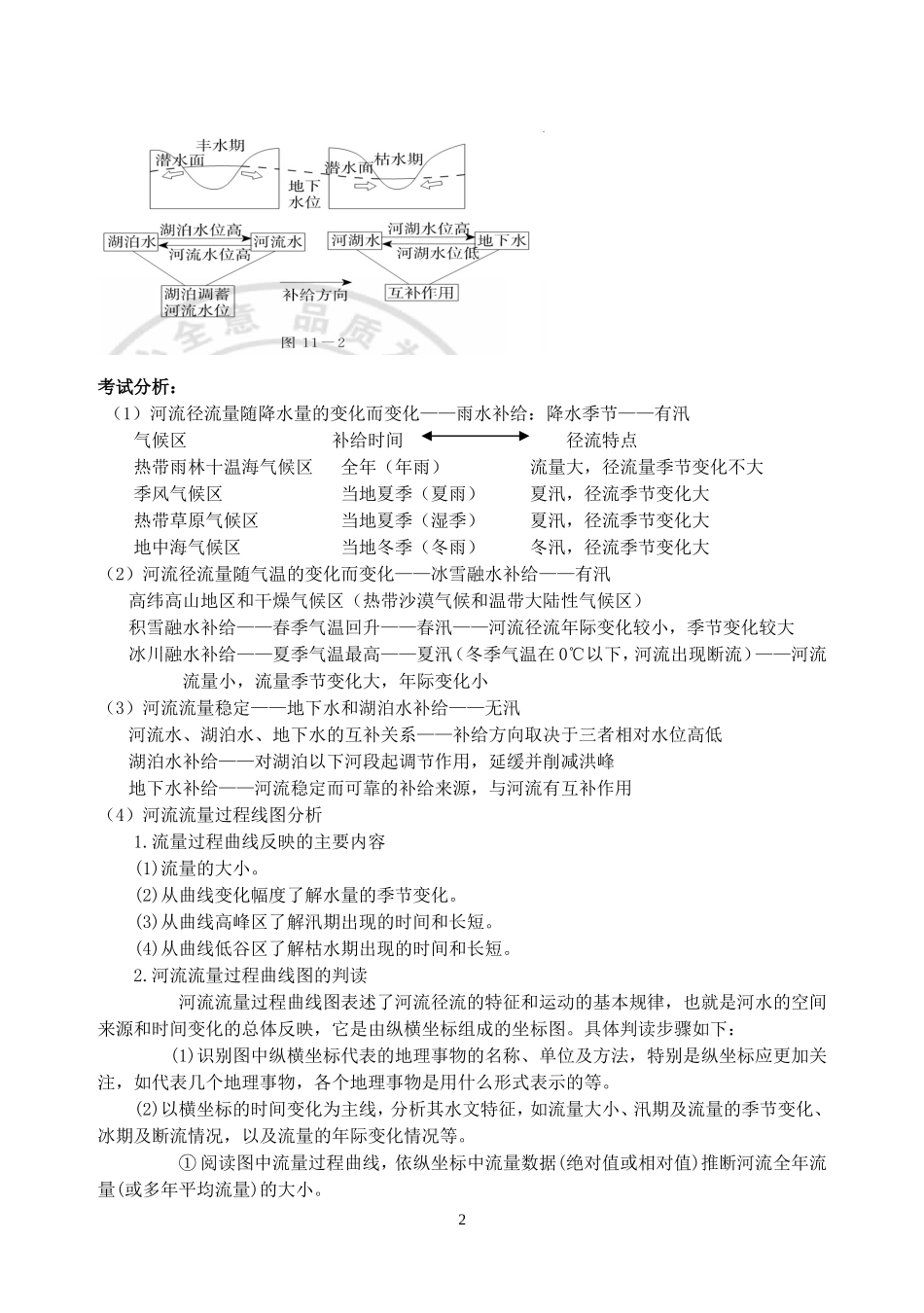 地球上的水知识点梳理_第2页
