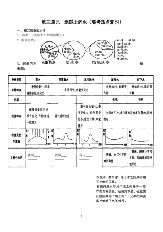 地球上的水知识点梳理