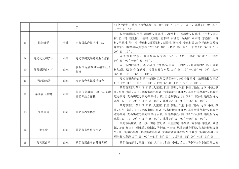 地理标识认证_第3页