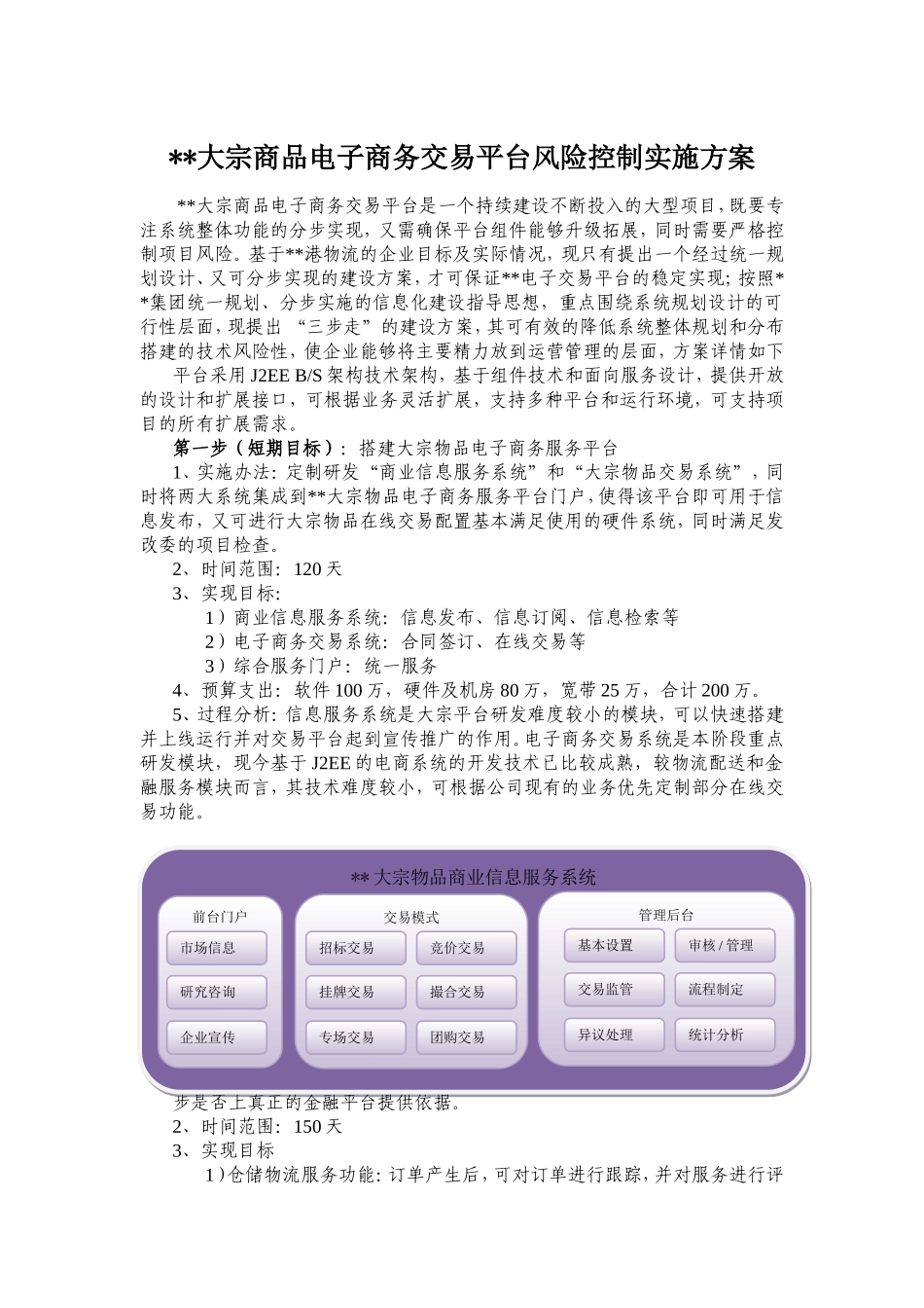 大宗交易平台风险控制实施方案_第1页