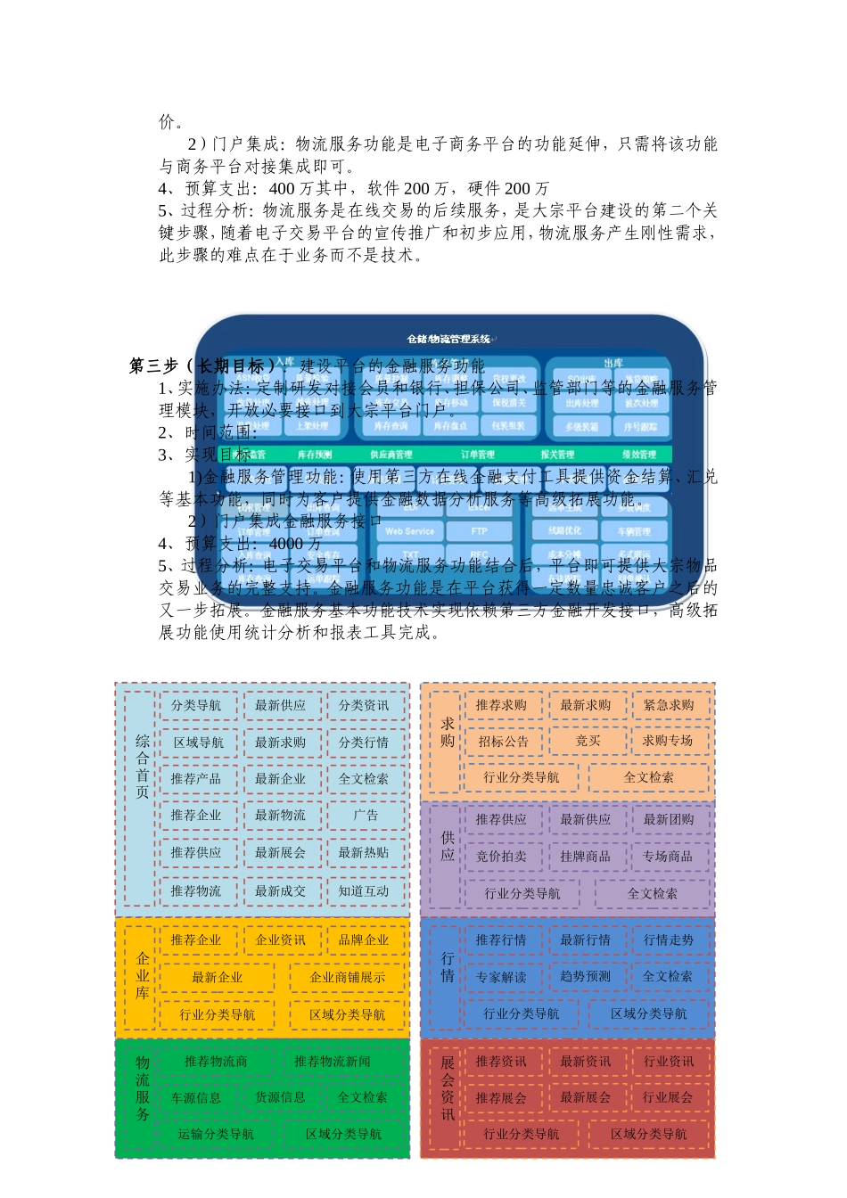 大宗交易平台风险控制实施方案_第2页