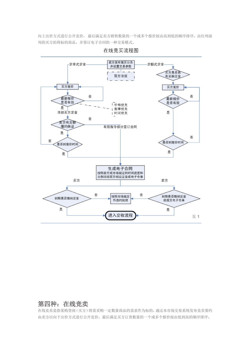 大宗商品电子交易流程图_第3页