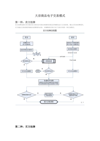 大宗商品电子交易流程图