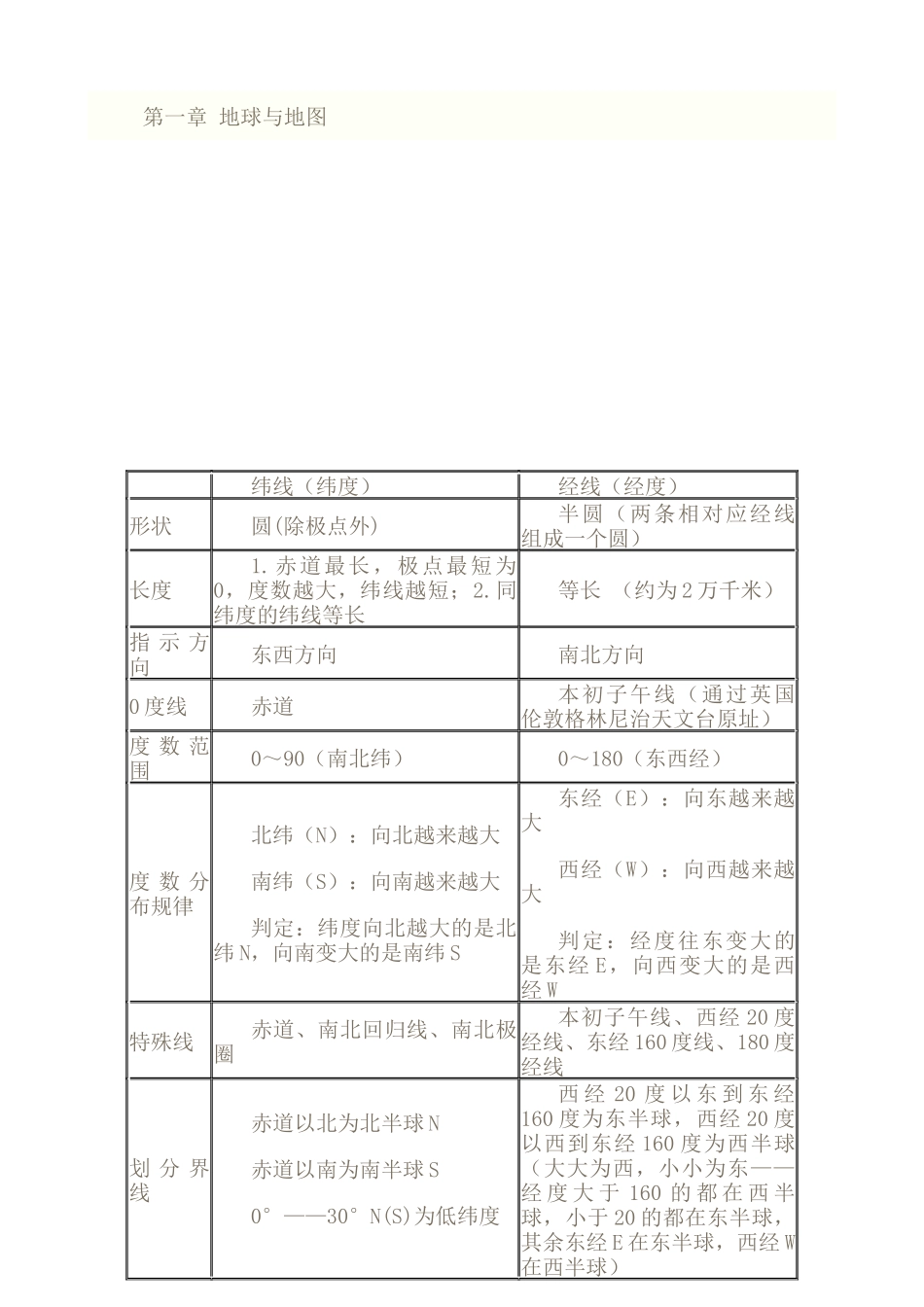 地理复习知识点总结中考_第2页