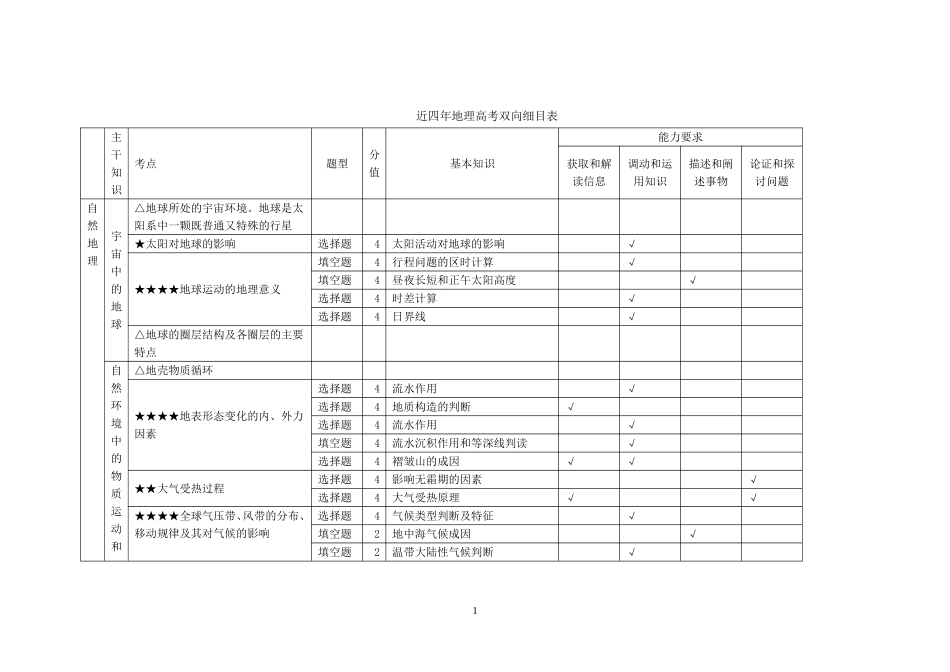 地理高考双向细目表_第1页