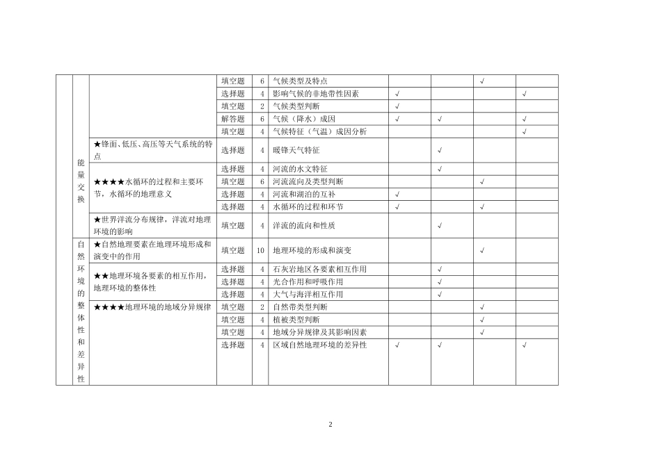 地理高考双向细目表_第2页
