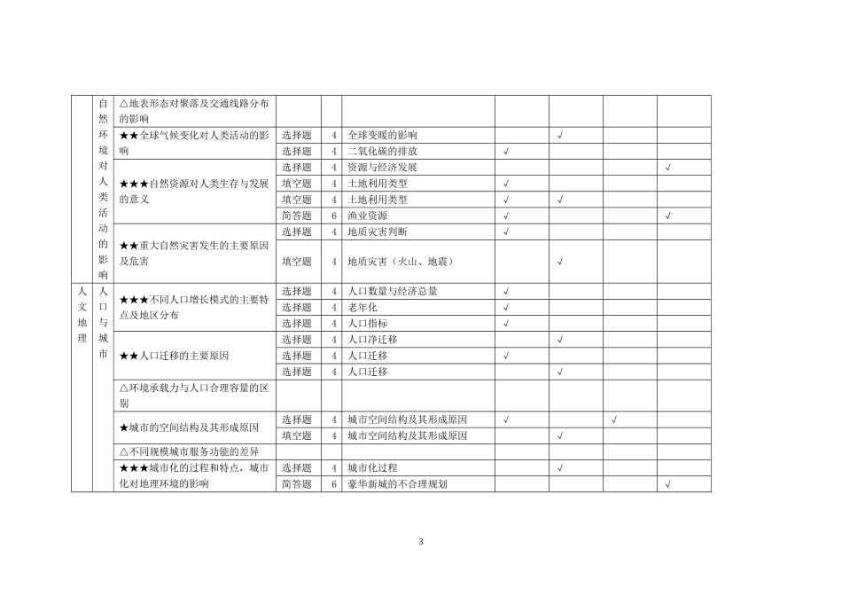 地理高考双向细目表_第3页