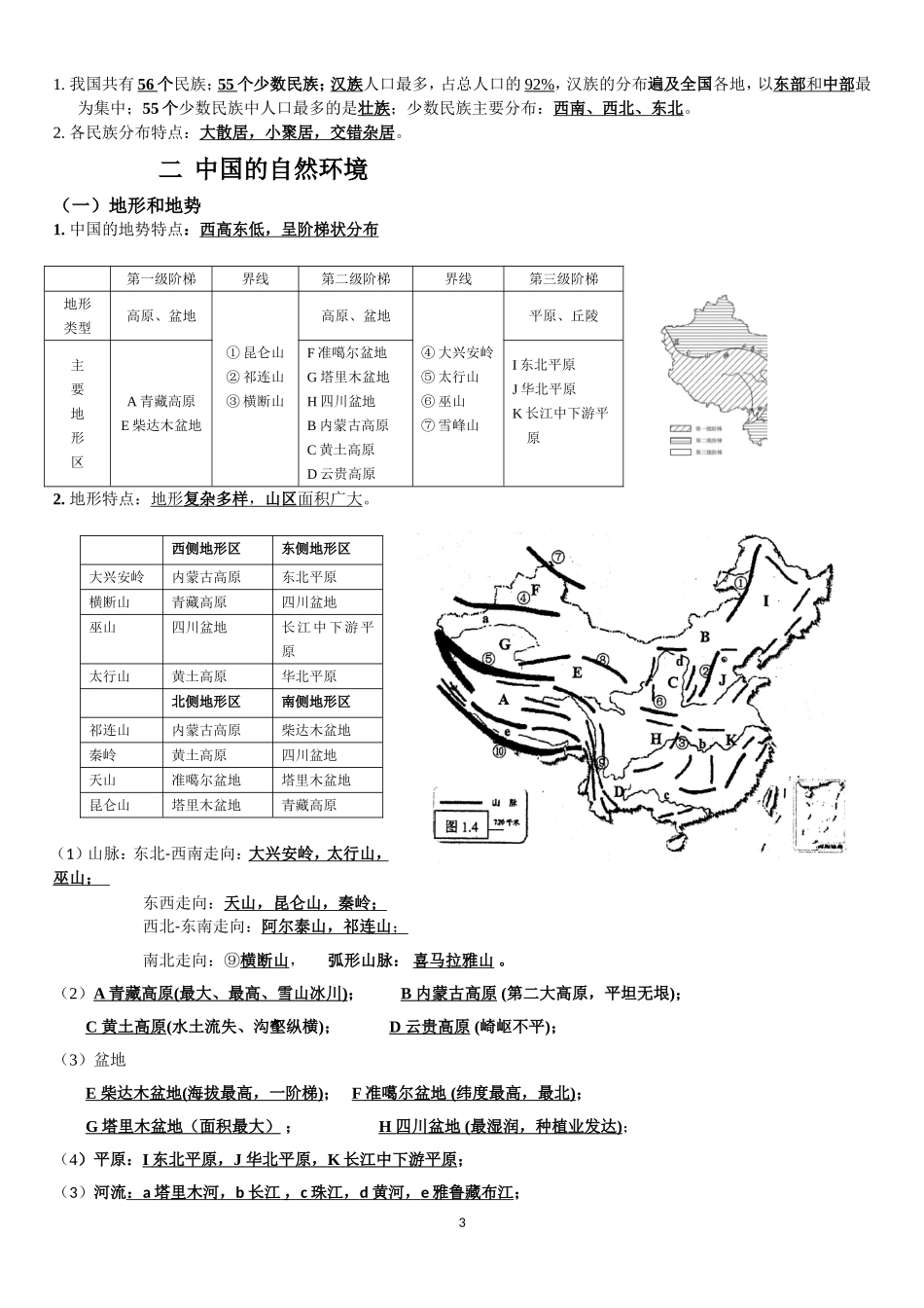 地理会考知识点_第3页