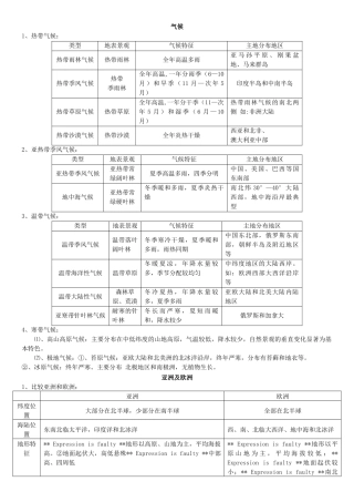 地理会考主要知识点