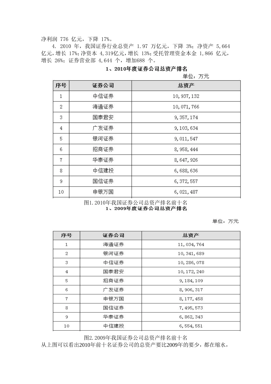 地区证券公司经营业绩调查_第2页