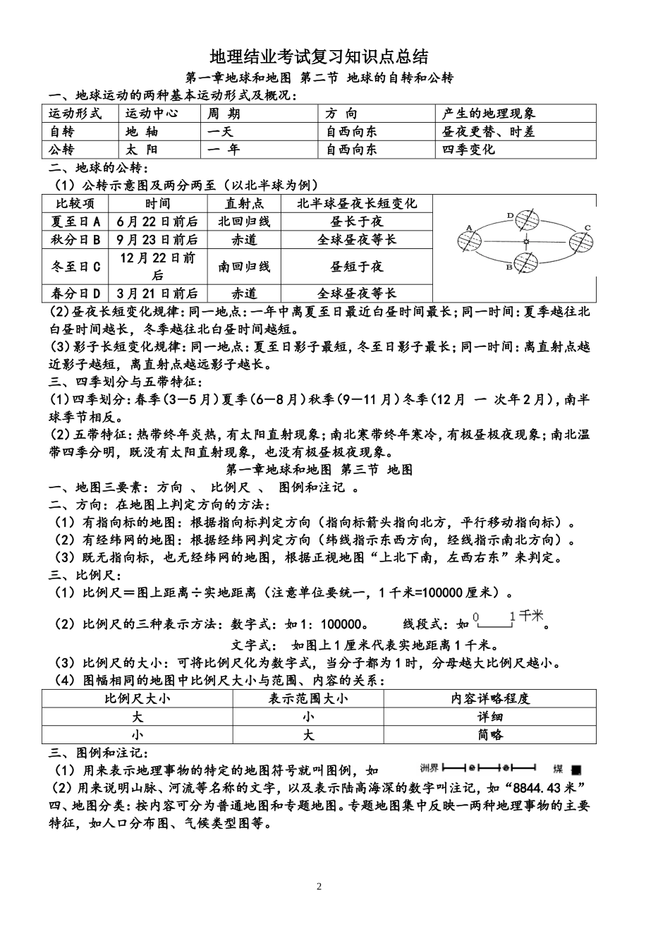 地理结业考试复习知识点总结(最新)_第2页