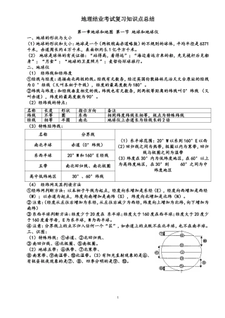地理结业考试复习知识点总结(最新)