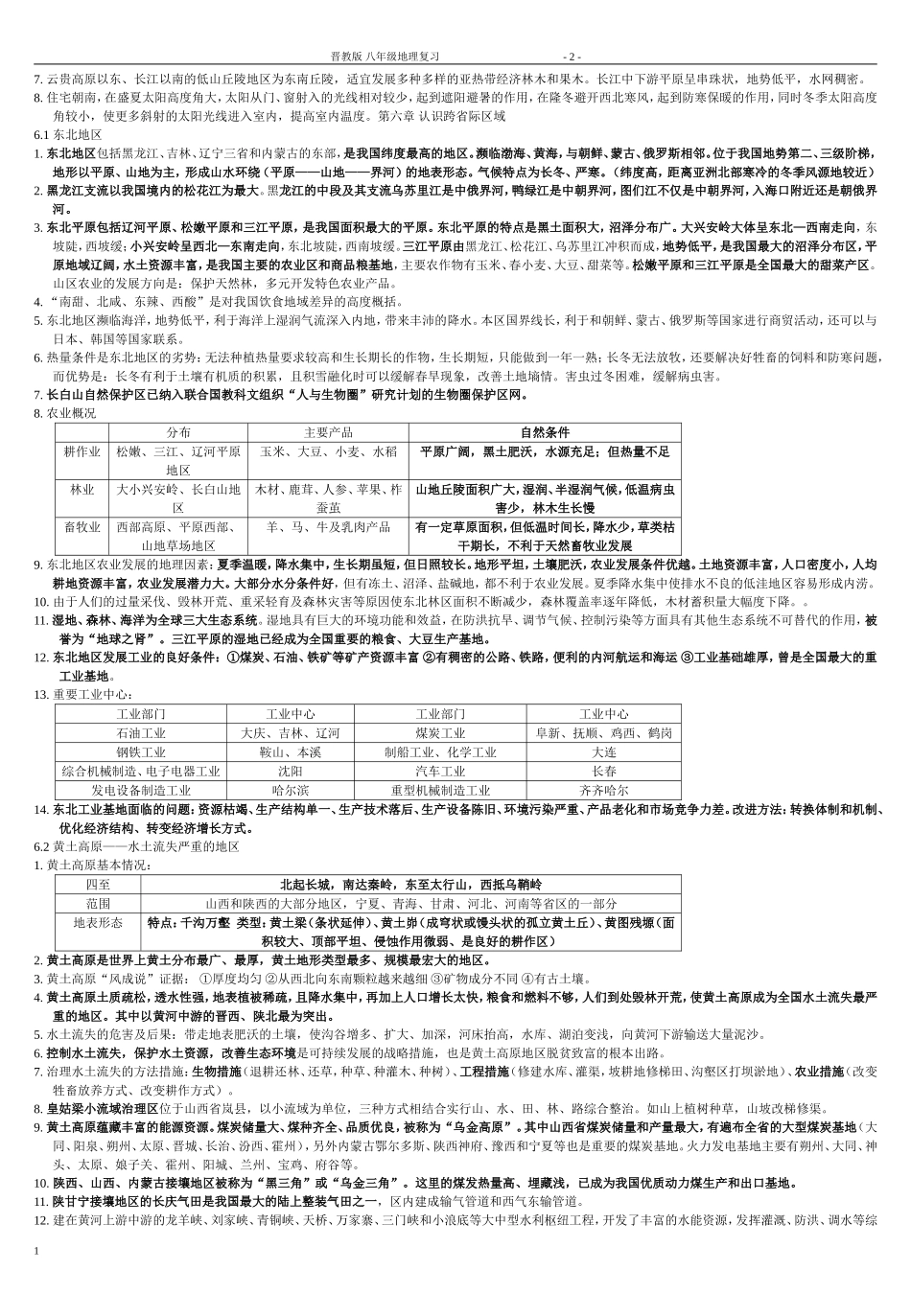 地理晋教版八年级下册复习(同名5561)_第2页