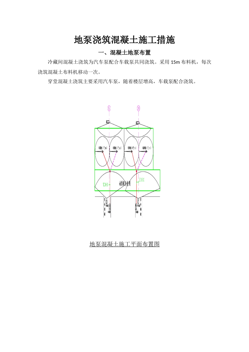 地泵施工措施_第1页