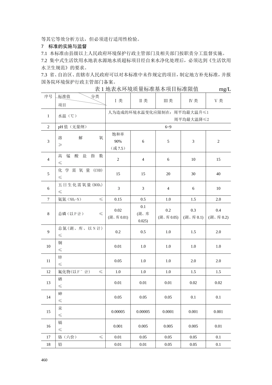 地表水环境质量标准_第2页
