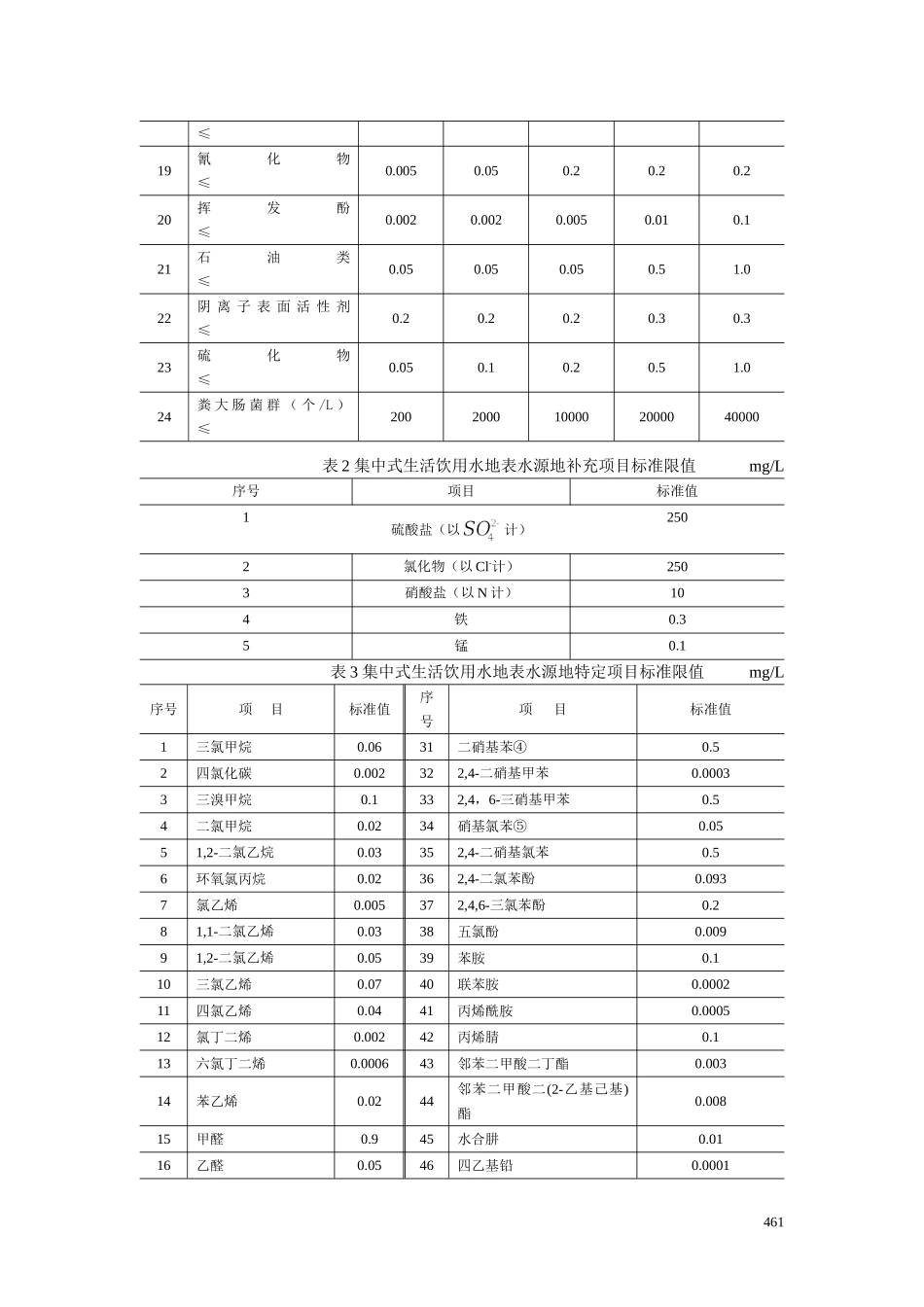 地表水环境质量标准_第3页