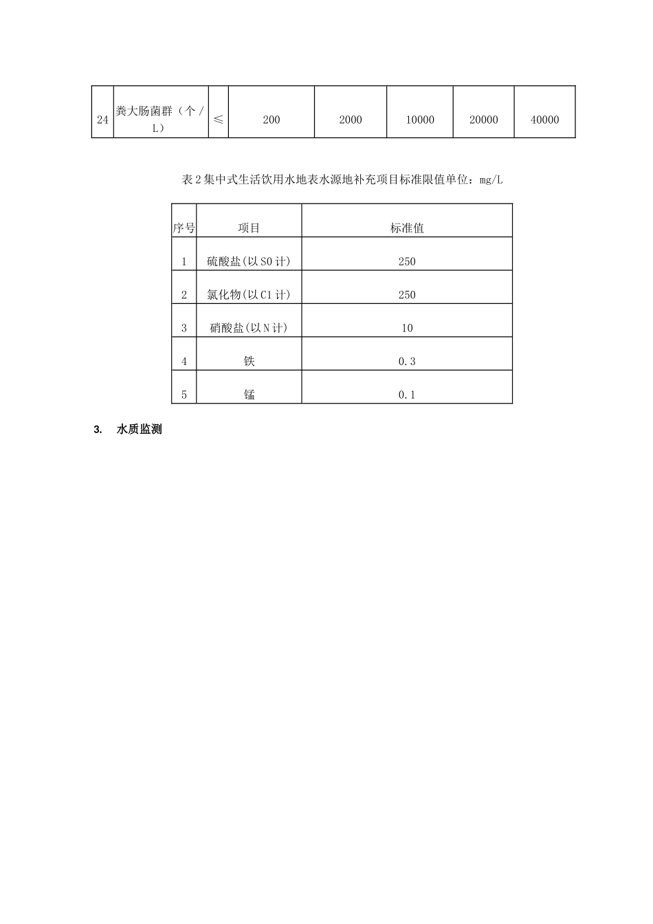 地表水水域分类及相应的水质指标_第3页