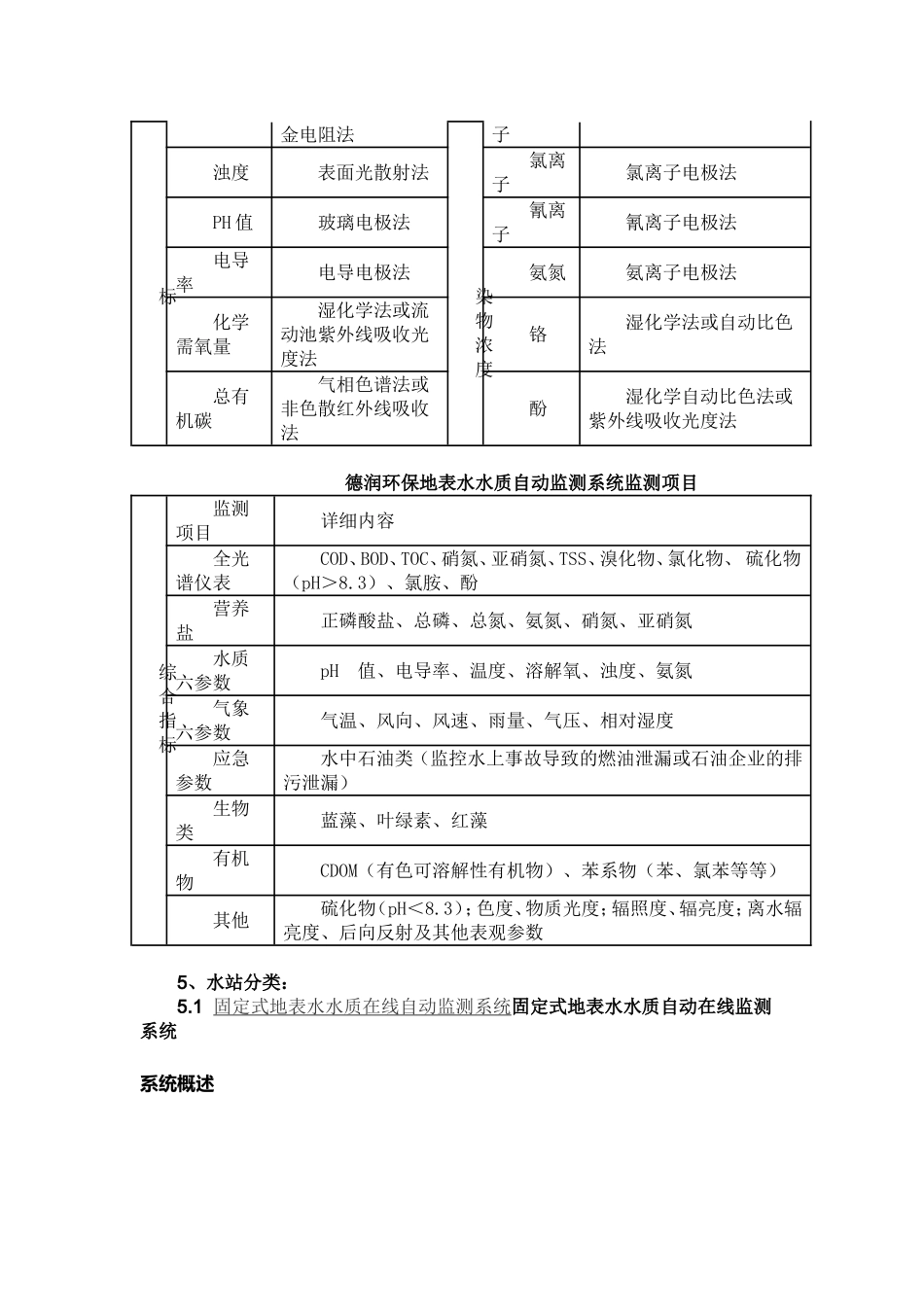 地表水水质自动监测系统简介_第2页