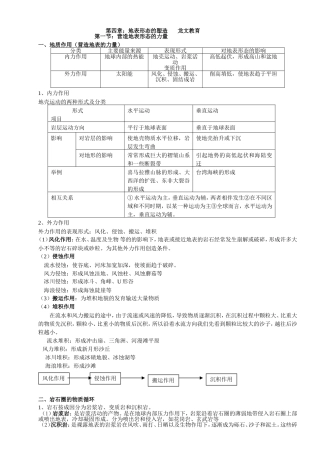 地表形态的塑造知识点及试题