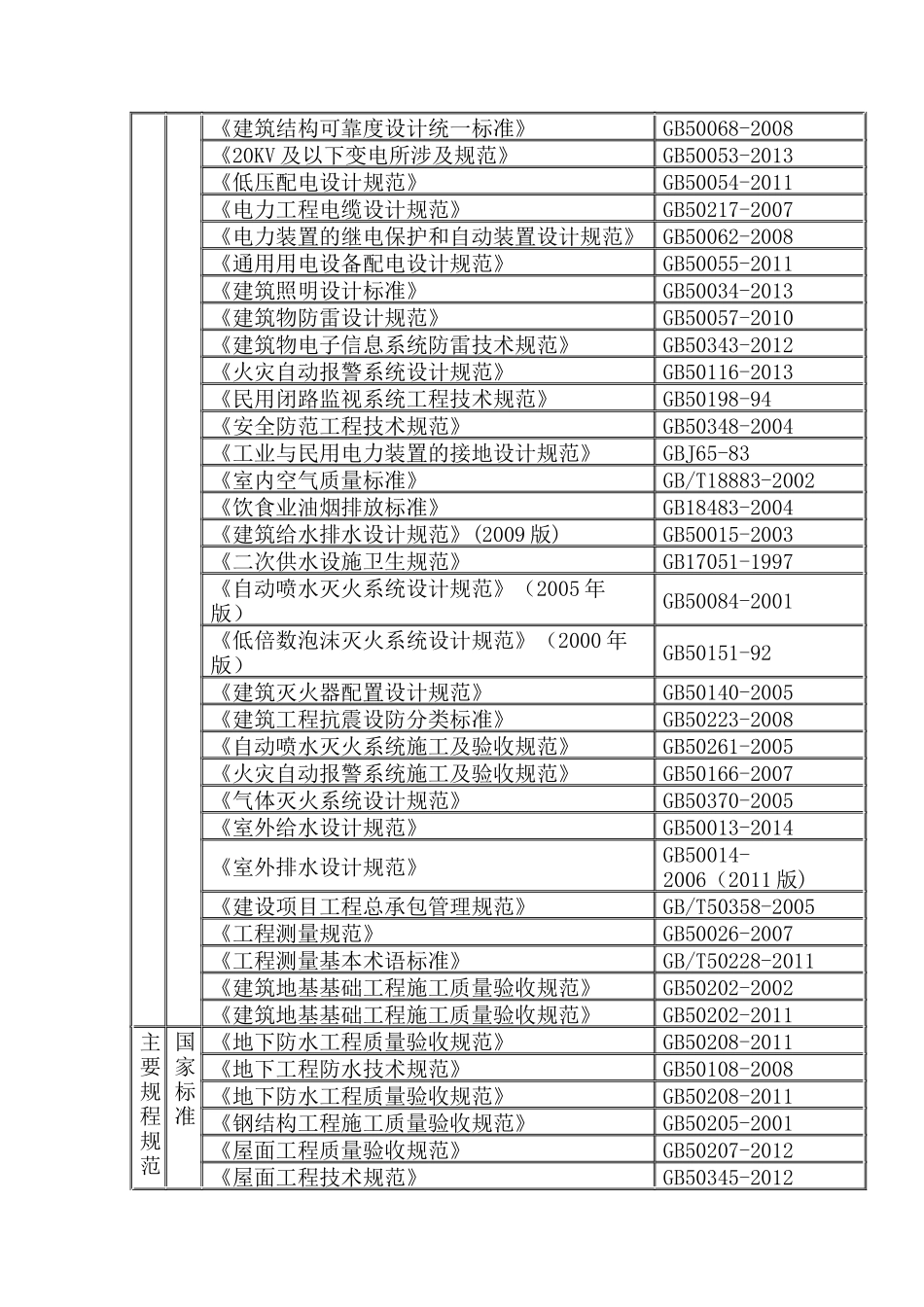 地上一层地下一层房建施工组织设计_第3页