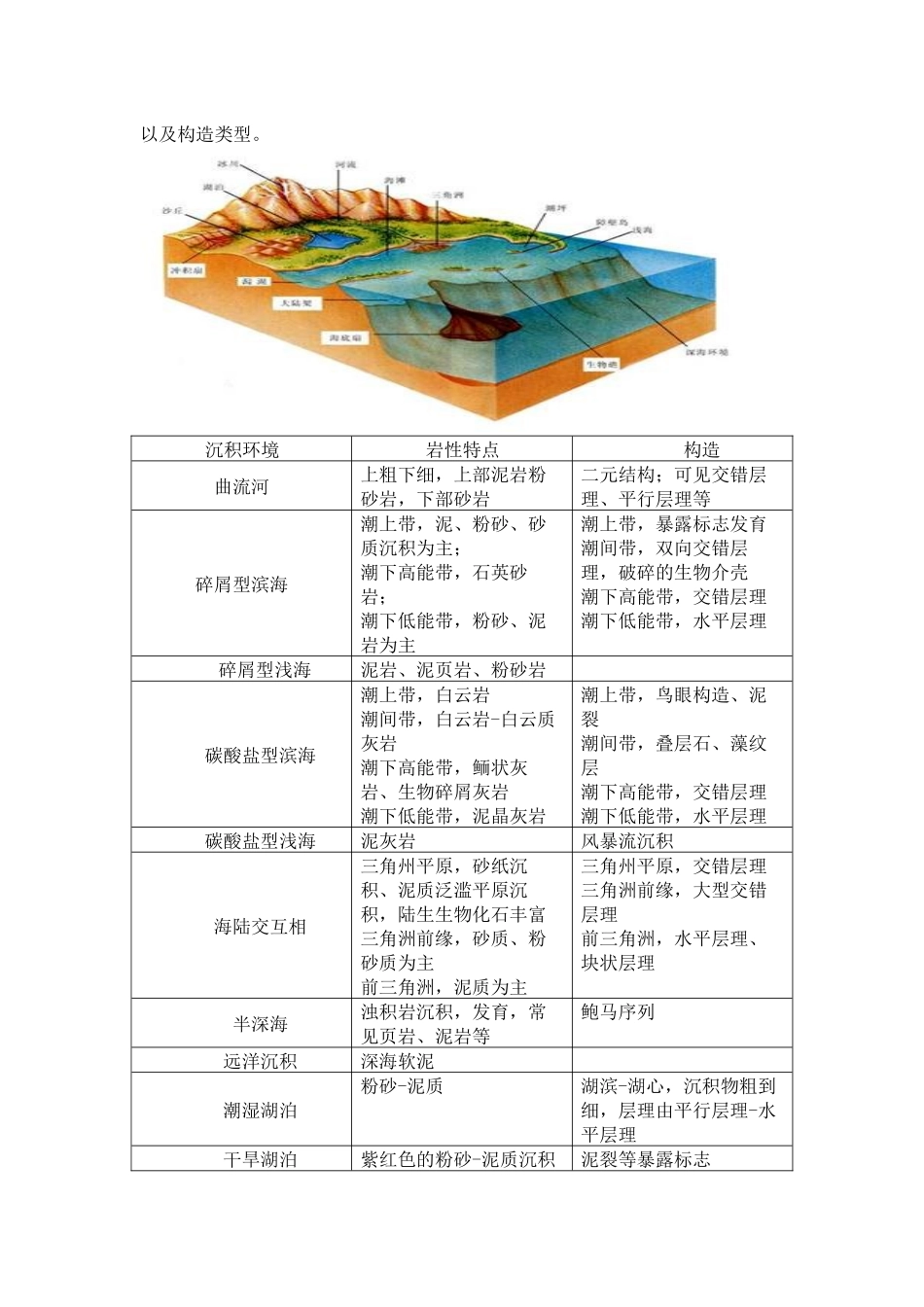 地史学复习提纲(考试必备)!!!_第2页