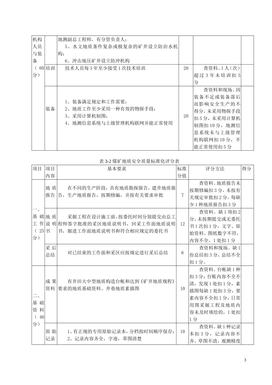 地测防治水标准化_第3页