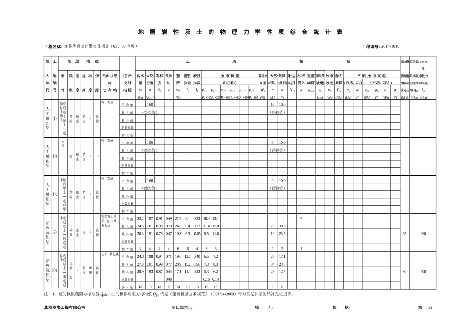 地层岩性及土的物理力学性质综合统计表2014-1010_第1页