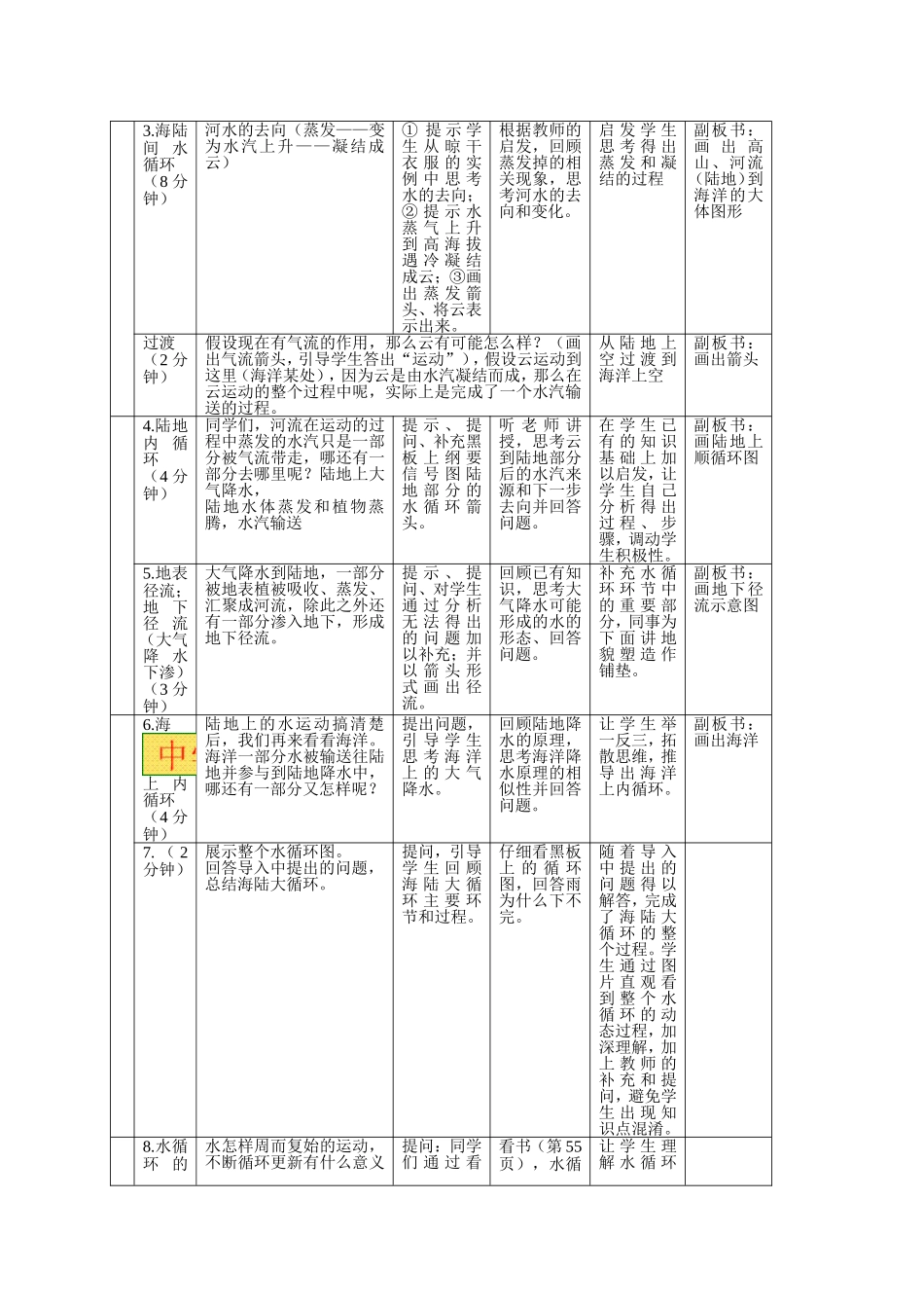 地理试讲案例_第3页