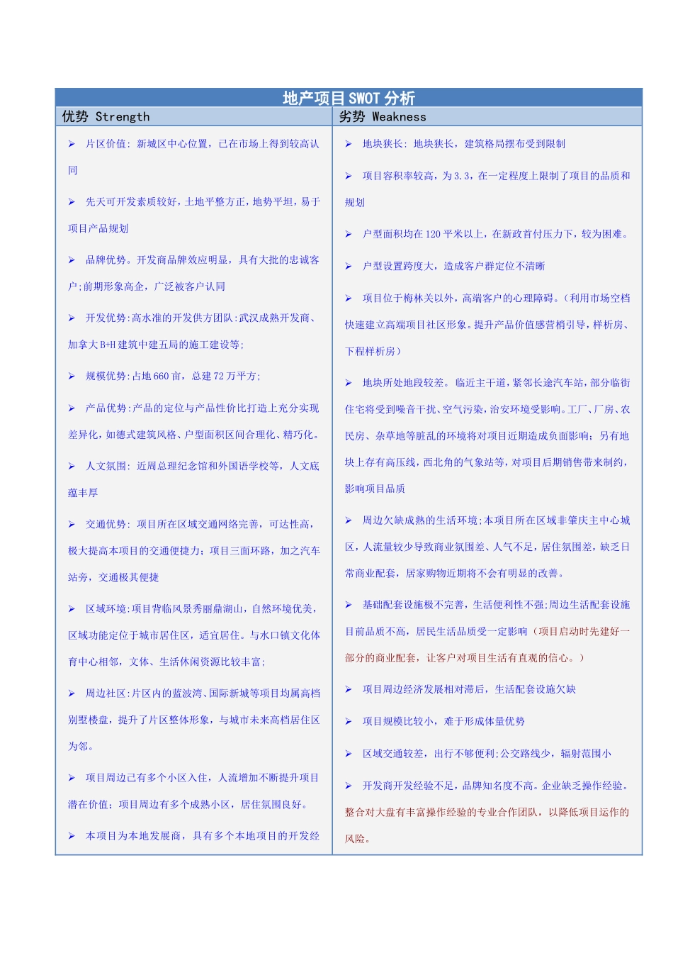地产swot分析-总结_第1页