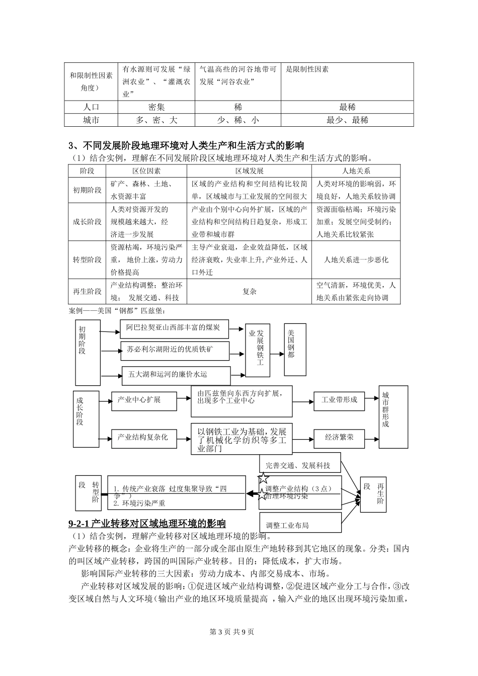 地理水平测试(必修3)_第3页