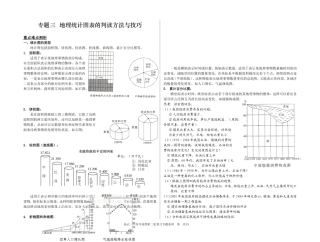 地理统计图表的判读方法与技巧