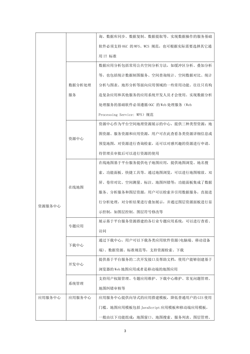 地理信息管理平台建设方案_第3页