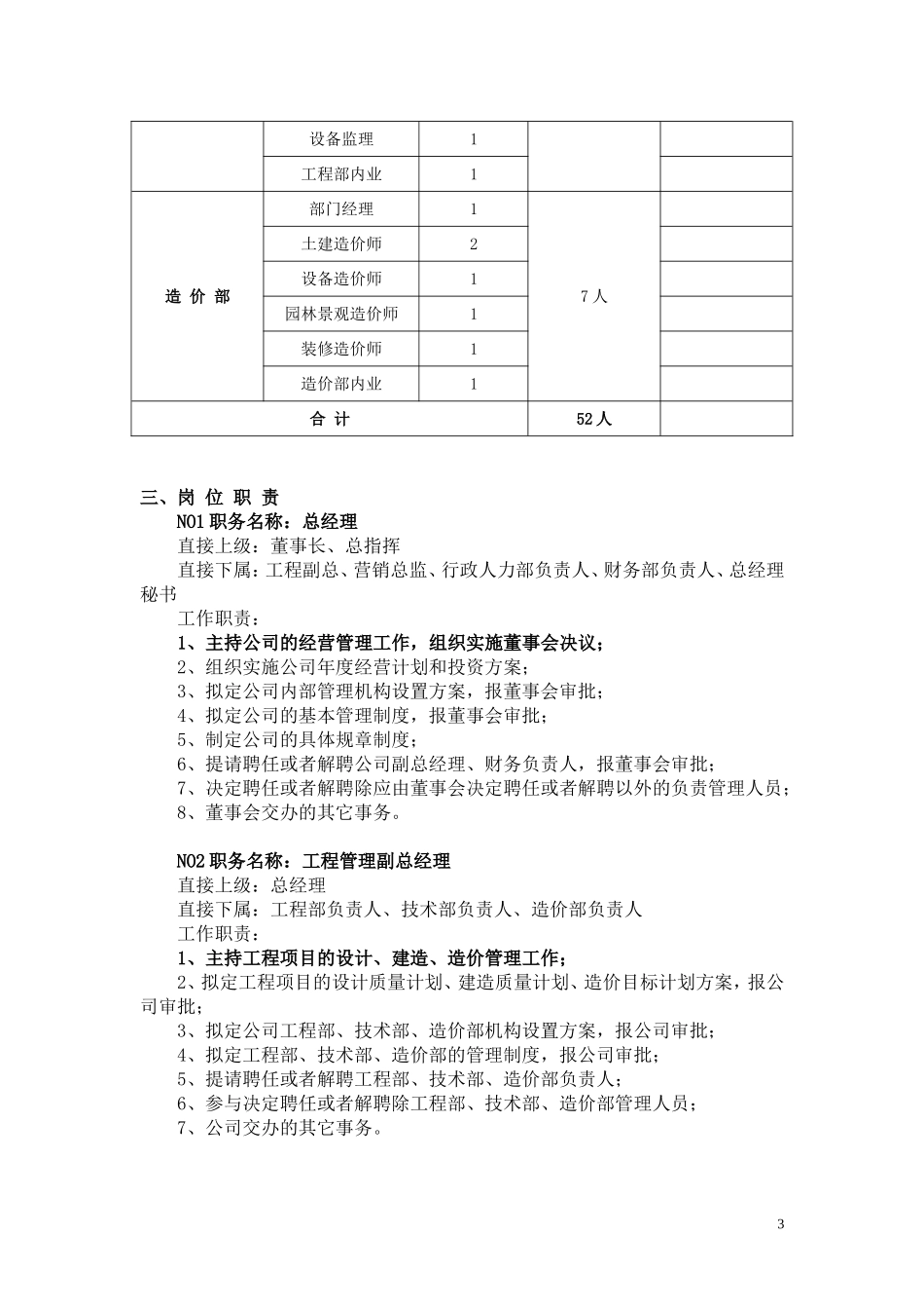 地产公司组织架构及人员编制、岗位职责_第3页